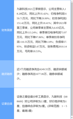 九聯(lián)科技最新公告:2.39億股限售股將于3月23日解禁上市