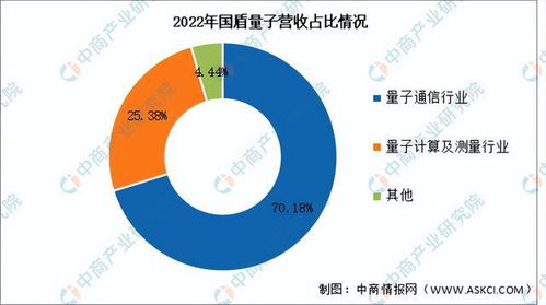 2024年中國量子通信行業(yè)市場前景預(yù)測研究報(bào)告 簡版