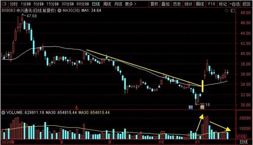 中興通訊 移為通信 澄天偉業 路通視信到底誰是通信妖股
