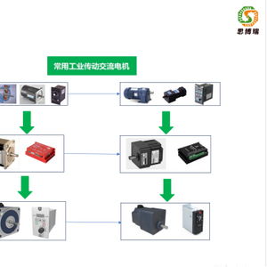 杭州思博瑞杭州思博瑞驅動設備產品簡介