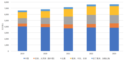 烽火通信募資30.88億啟動5G通信設備、芯片和光棒五大項目投資