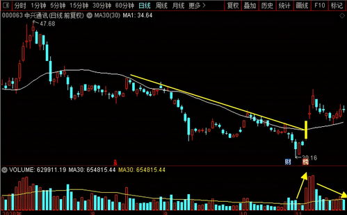 通信行業(yè)“妖股”之爭(zhēng) 中興通訊、移為通信、澄天偉業(yè)、路通視信實(shí)力解析